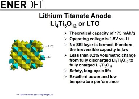  Lithium Lanthanum Titanate: Vật liệu gốm mới cho pin trạng thái rắn và thiết bị lưu trữ năng lượng!