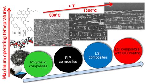  Matrix Composites -  Vật Liệu Mới Mang Tính Cách Mạng Cho Các Ứng Dụng Kỹ Thuật Cao