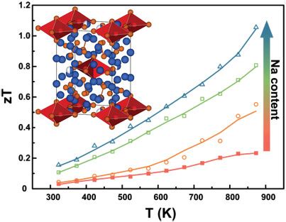 Zintl Phase Materials: Những Chất Liệu Năng Lượng Mới Tiềm Tàng Cho Pin Năng Lượng Cao Cấp!