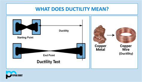  Duxile:  Một Siêu Chất Liệu Trong Ngành Công Nghệ Thủy Lực và Xây Dựng?!